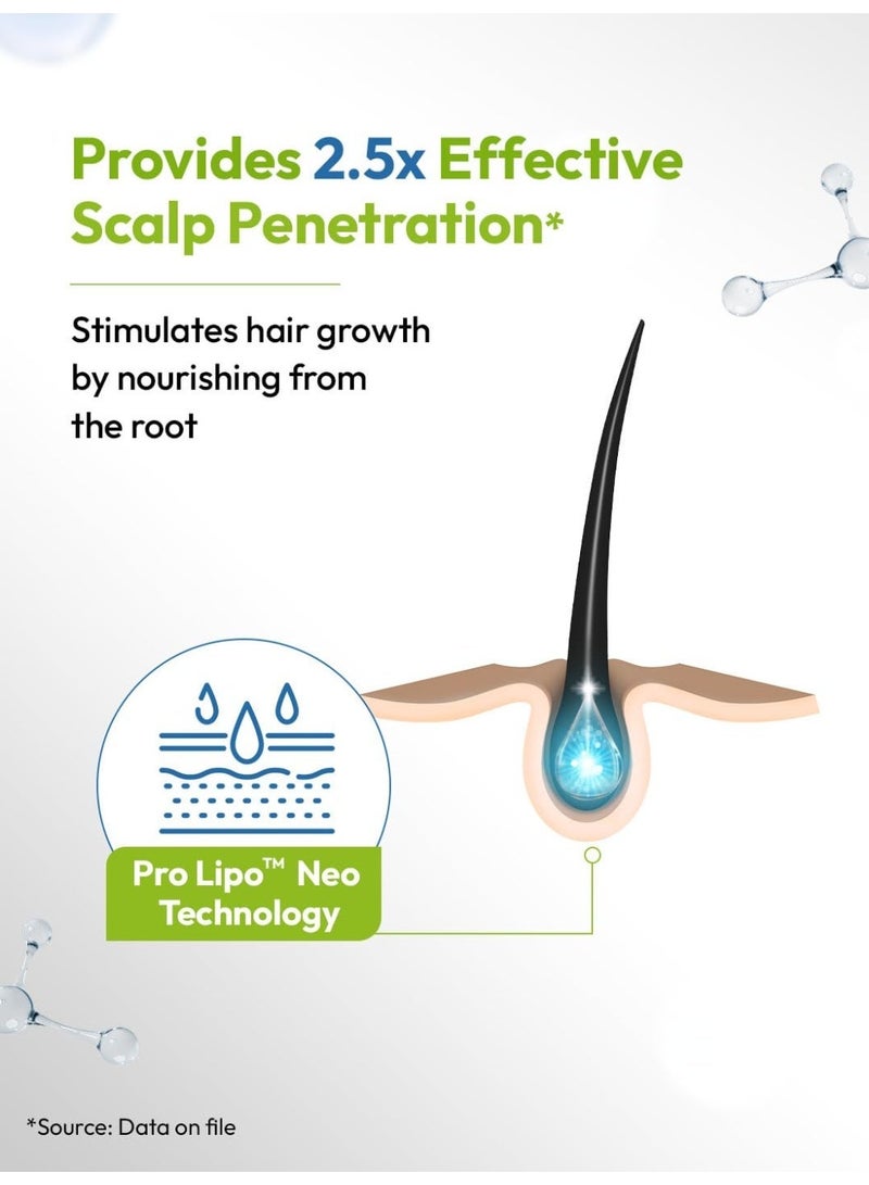 Scalpe Pro Hair Growth Serum with Applicator | 3% Redensyl, 3% Procapil, 3% Anagain | Boosts Hair Growth | Thicker & Stronger Hair | Non-Sticky | Paraben & Sulphate-Free | Unisex | 30 ml Visit the Scalpe Pro Store - Image 4